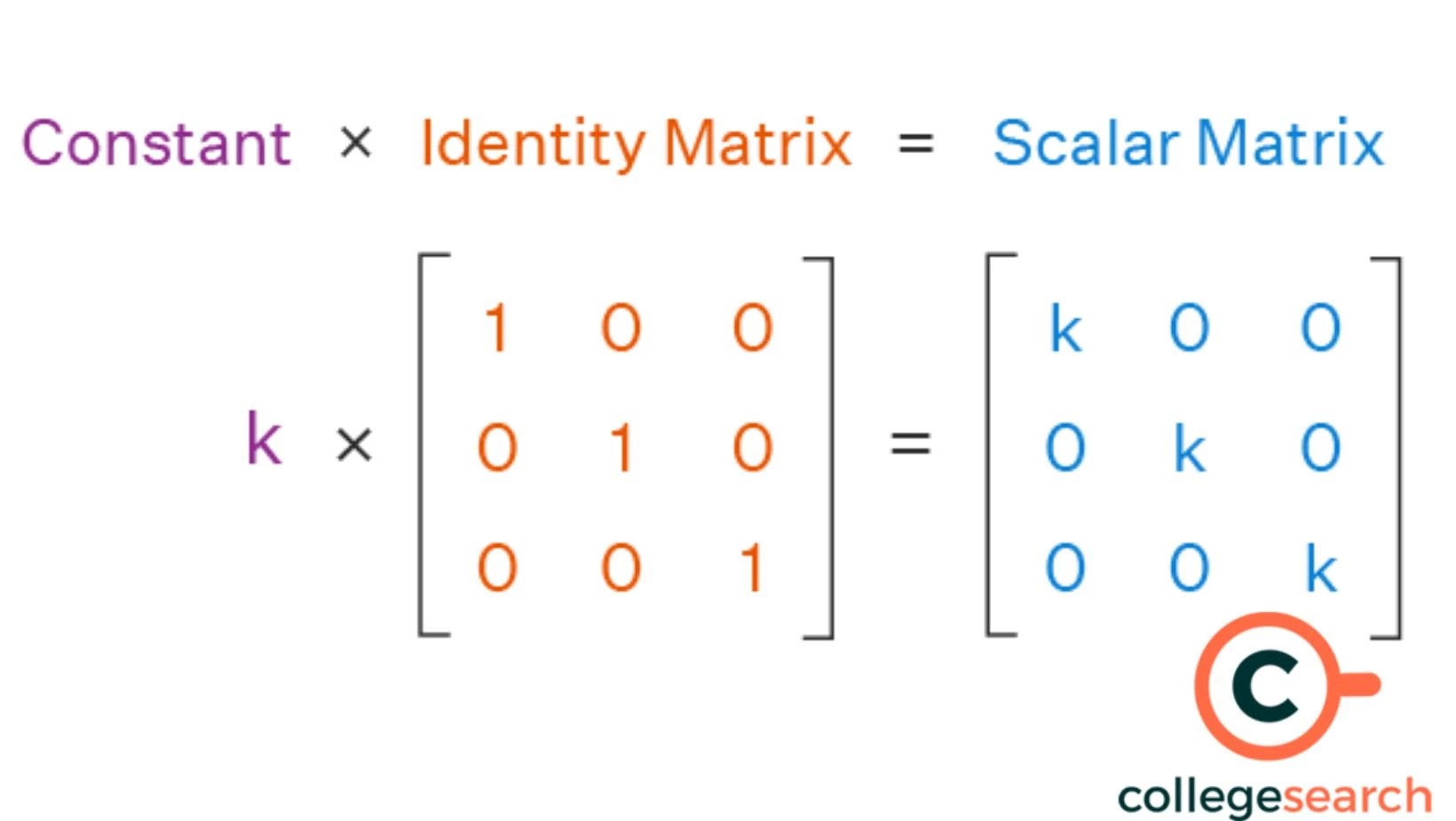 Scalar Matrix Definitions, Examples, Formula, Properties, Terms